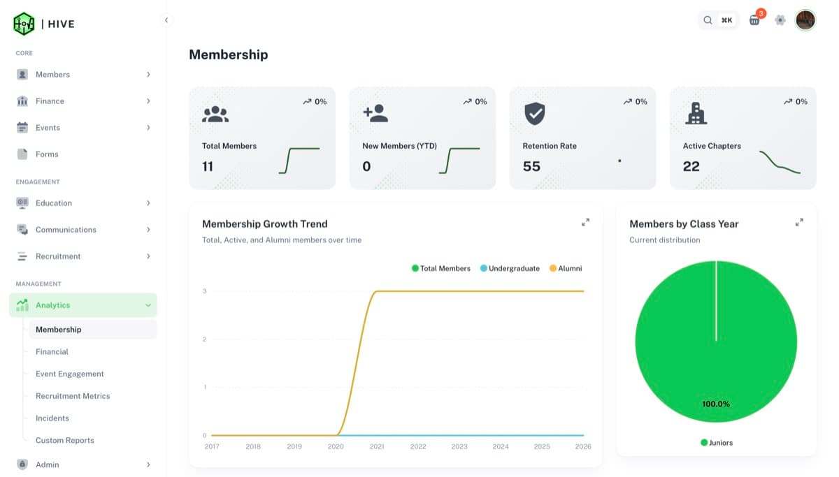 GMA platform features view